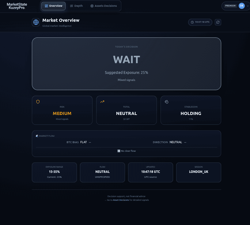 MarketState Overview Dashboard