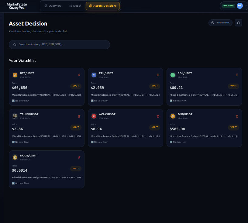MarketState Snapshot